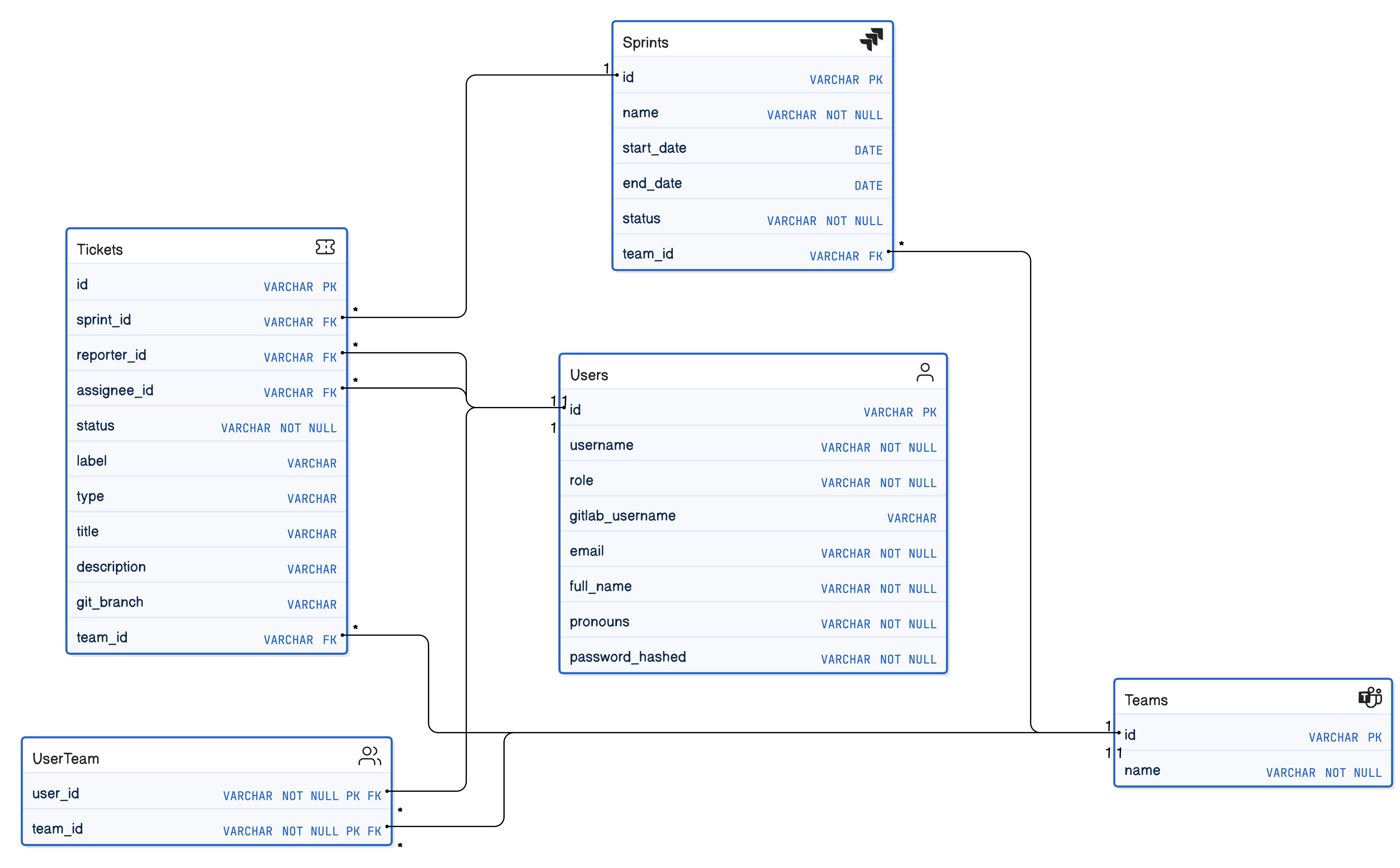 Jira Clone